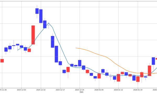 [뉴스] [MK 골든크로스 돌파종목 : 천보(278280) & 한화생명(088350)]