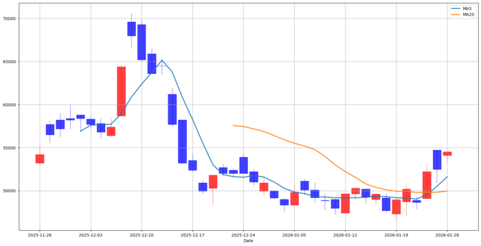 [뉴스] [MK 골든크로스 돌파종목 : 천보(278280) & 한화생명(088350)]