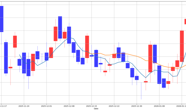 [뉴스] [MK 골든크로스 돌파종목 : 현대차증권(001500) & 지역난방공사(071320)]