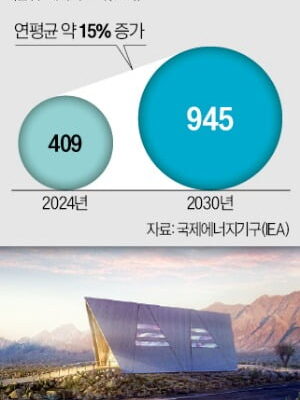 [뉴스] 메타, 전력 쇼핑…오클로·비스트라와 원전 동맹