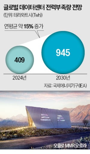 [뉴스] 메타, 전력 쇼핑…오클로·비스트라와 원전 동맹