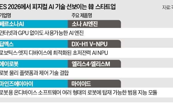 [뉴스] 韓 로봇 OS 스타트업, 글로벌 무대 도전장