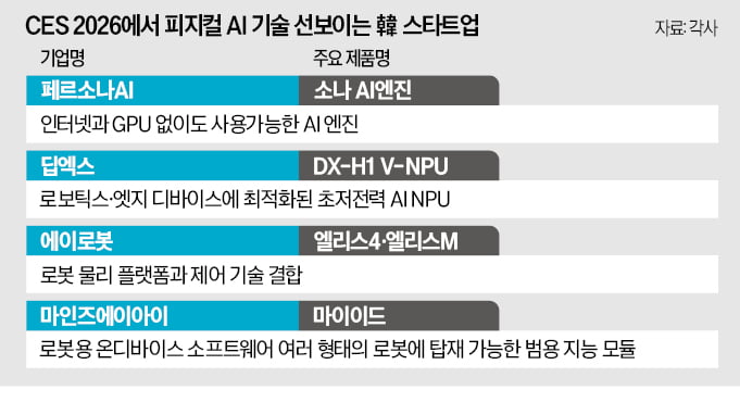 [뉴스] 韓 로봇 OS 스타트업, 글로벌 무대 도전장