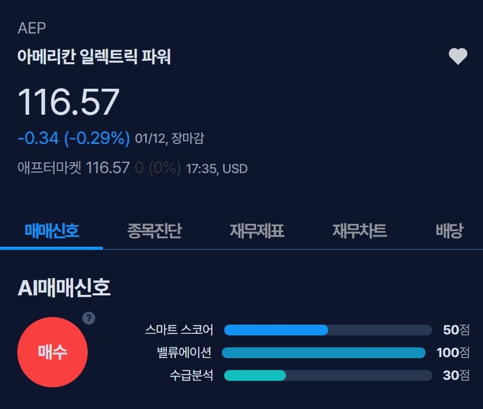 [뉴스] [MK시그널] 미국 전력회사 아메리칸 일렉트릭 파워, 매수신호 발생
