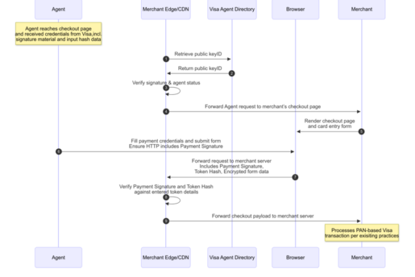 [뉴스] “AI가 지갑 열고 결제까지”…2026년, ‘에이전틱 결제’ 시대 열린다