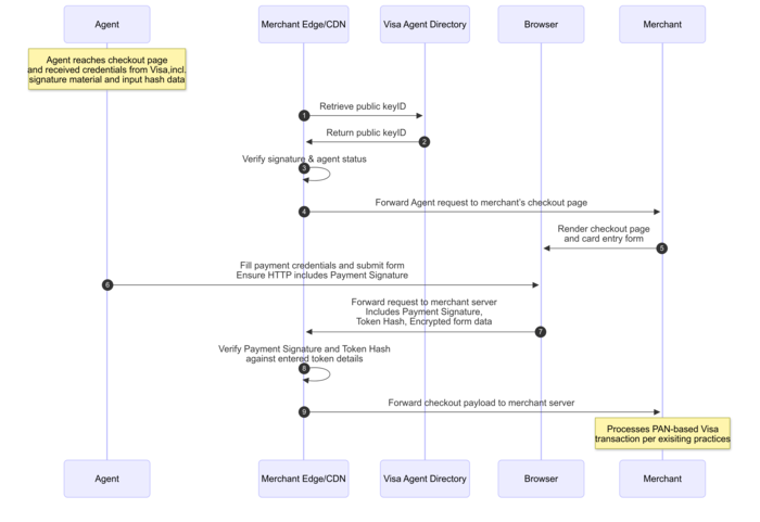 [뉴스] “AI가 지갑 열고 결제까지”…2026년, ‘에이전틱 결제’ 시대 열린다