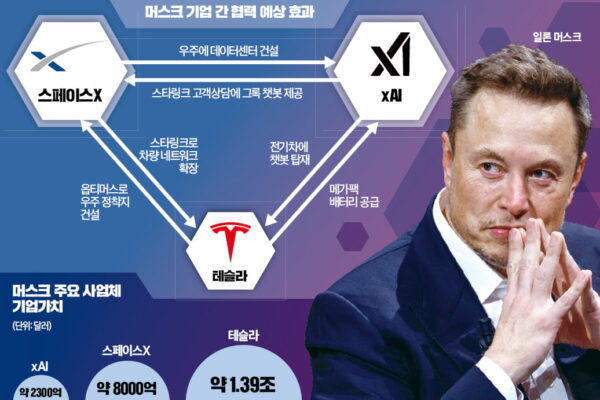 [뉴스] 머스크 우주 데이터센터 올인…xAI·스페이스X 합친다