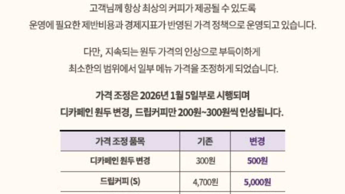 [뉴스] 커피값 또 오른다…커피빈, 드립커피 300원 인상