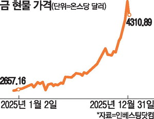 [뉴스] 金·銀, 올해 전망도 ‘반짝’