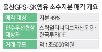 [뉴스] SK 울산발전소 소수지분 인수 우선협상자에 스틱·한투PE