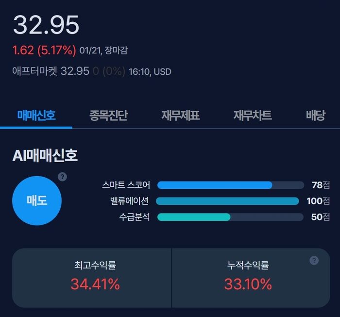 [뉴스] [MK시그널] 젠맙 매도신호 포착, 수익률 34.4% 달성