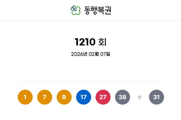 [뉴스] 1210회 로또 1등 1, 7, 9, 17, 27, 38