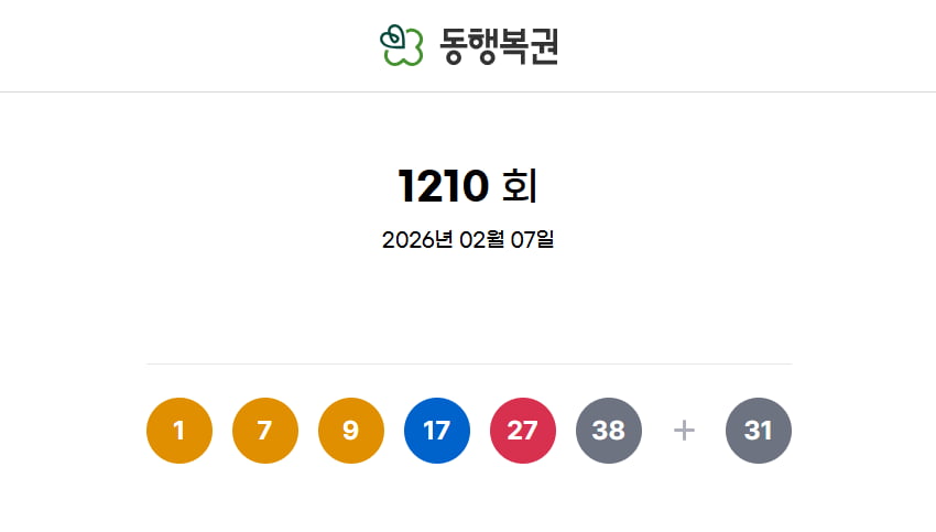 [뉴스] 1210회 로또 1등 1, 7, 9, 17, 27, 38