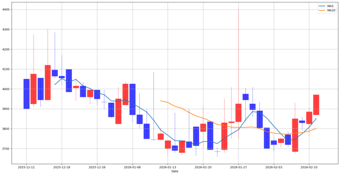 [뉴스] [MK 골든크로스 돌파종목 : 휴엠앤씨(263920) & 신대양제지(016590)]