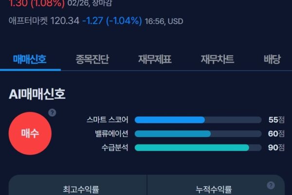 [뉴스] [MK시그널] 자산관리·증권·은행 서비스 제공 뉴욕멜론은행, 매수신호 발생