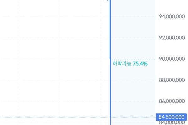 [뉴스] “지갑에 2000 비트코인이 꽂혔다”… 빗썸 ‘초유의 오입금’ 사태