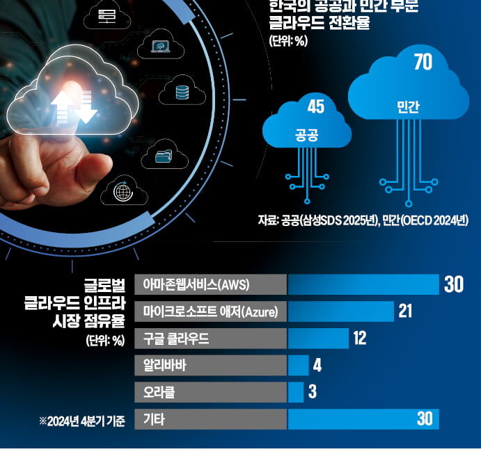 [뉴스] 공공클라우드 인증 국정원으로…한미협상 뇌관 되나