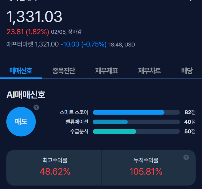 [뉴스] [MK시그널] 케이엘에이 매도신호 포착, 수익률 48.6% 달성