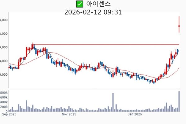 [뉴스] CGM 로켓 타고 날아갈까…아이센스, 주가 10% 상승 [매경 자이앤트]