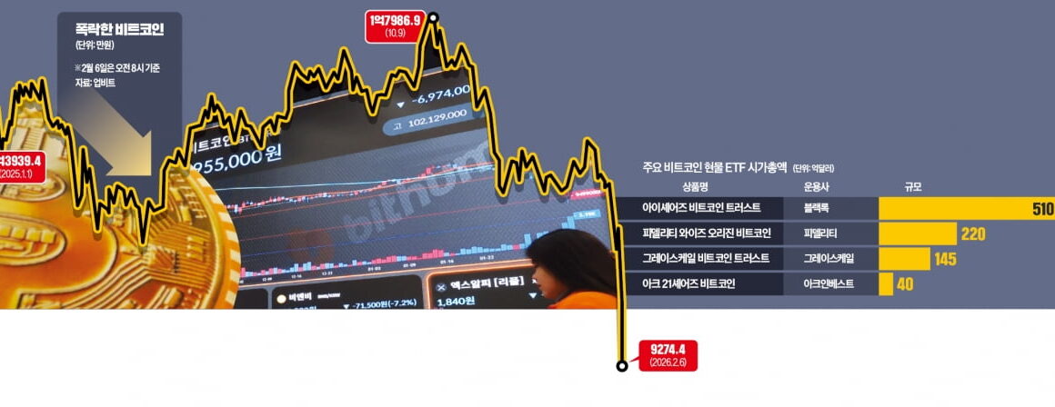 [뉴스] 디지털 금이라더니…1억원 깨졌다 개미들 쇼크