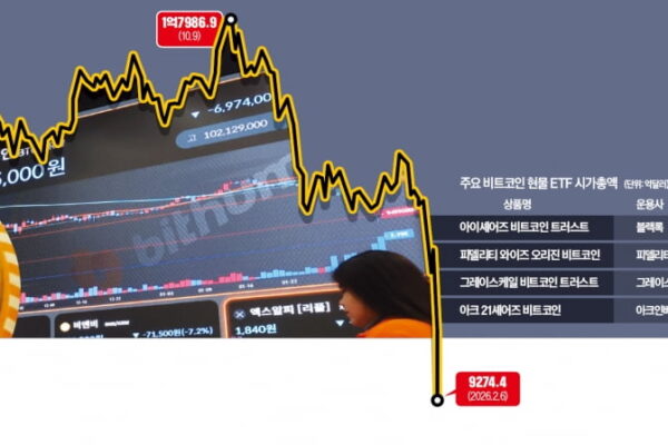 [뉴스] 디지털 금이라더니…1억원 깨졌다 개미들 쇼크