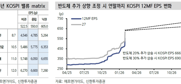 [뉴스] 젠슨 황의 ‘5단 케이크’… “AI 병목이 ‘코스피 6000’ 시대 연다”