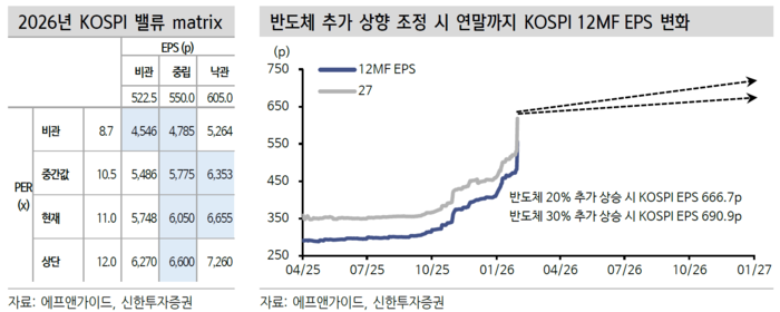 [뉴스] 젠슨 황의 ‘5단 케이크’… “AI 병목이 ‘코스피 6000’ 시대 연다”