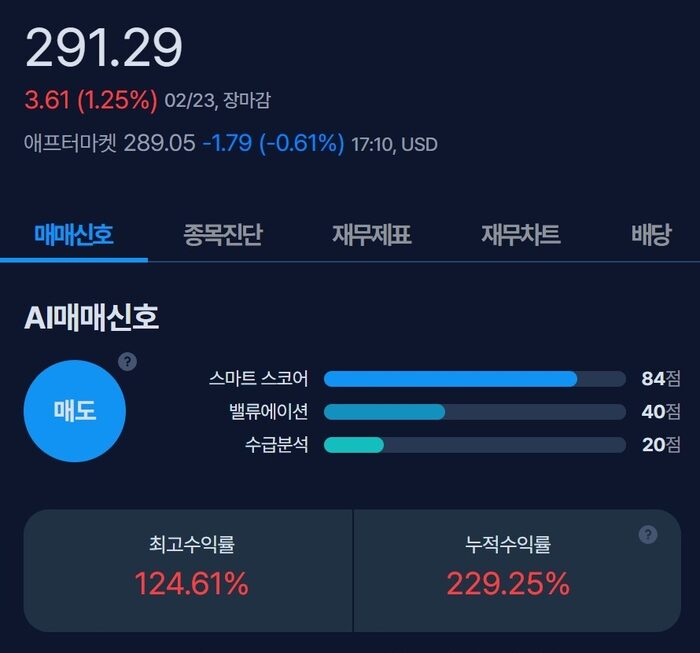 [뉴스] [MK시그널] 어필리에이티드매니저스그룹 매도신호 포착, 수익률 74.1% 달성