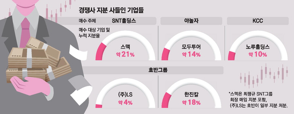 [뉴스] 경쟁사 지분 사들이자 … 요동치는 주가