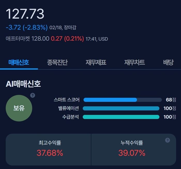 [뉴스] [MK시그널] 샤크닌자, 수익률 30.9% 돌파