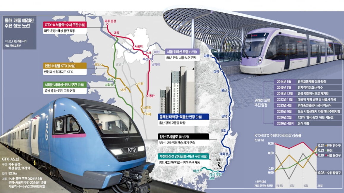 [뉴스] 집값 보증수표 GTX-A 완전체로 달린다…교통 호재 아파트는