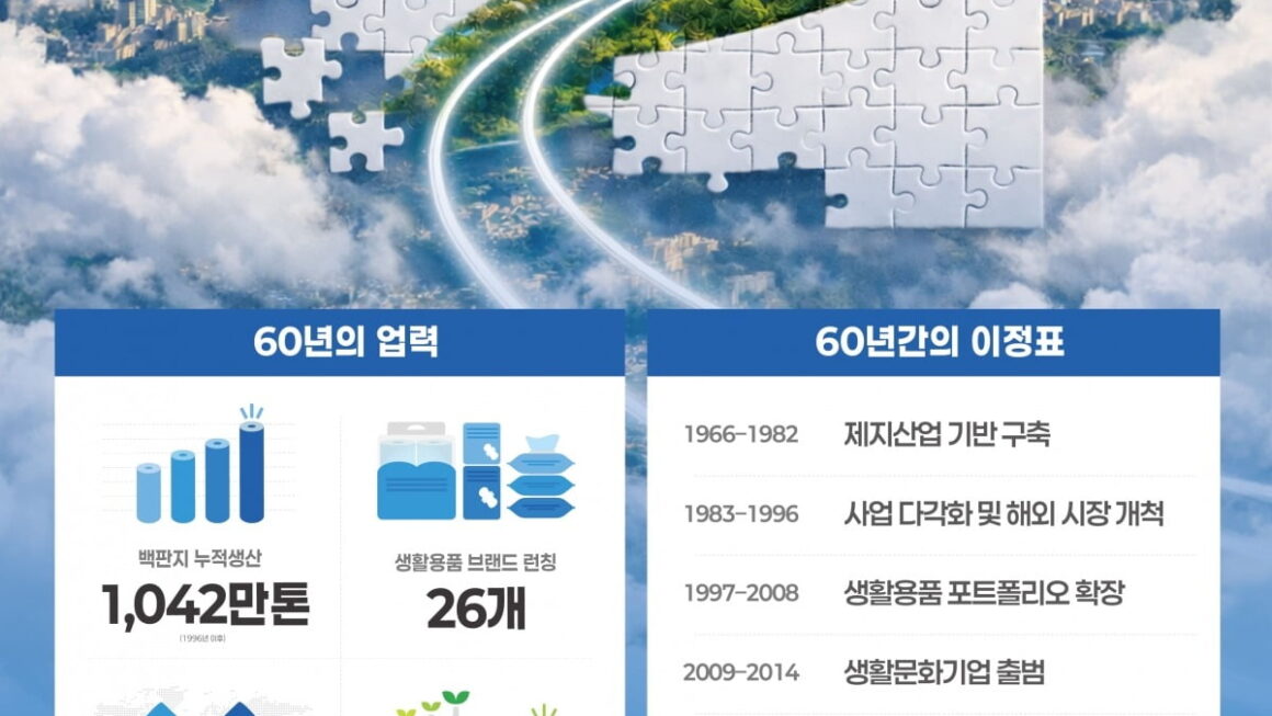 [뉴스] 다음 60년 준비한다 깨끗한나라, AI 기반 제조 혁신 승부수