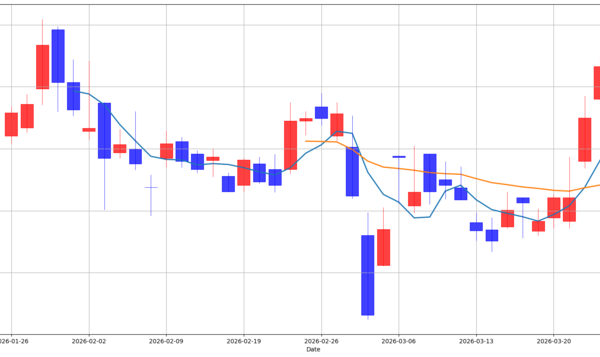 [뉴스] [MK 골든크로스 돌파종목 : 엘앤에프(066970) & 카카오게임즈(293490)]