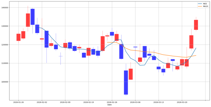 [뉴스] [MK 골든크로스 돌파종목 : 엘앤에프(066970) & 카카오게임즈(293490)]