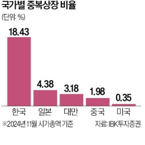 [뉴스] 주주 동의 없으면 母子회사 동시상장 금지