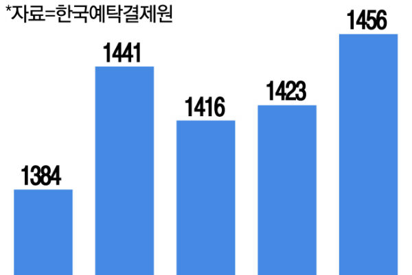 [뉴스] 동학개미왕 정체는 강남에 사는 50대남…14억9000만주 보유