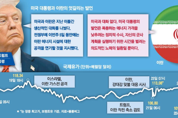[뉴스] 트럼프, 군사공격 12시간전 대화로 선회 … 이란 “시간벌기일뿐”