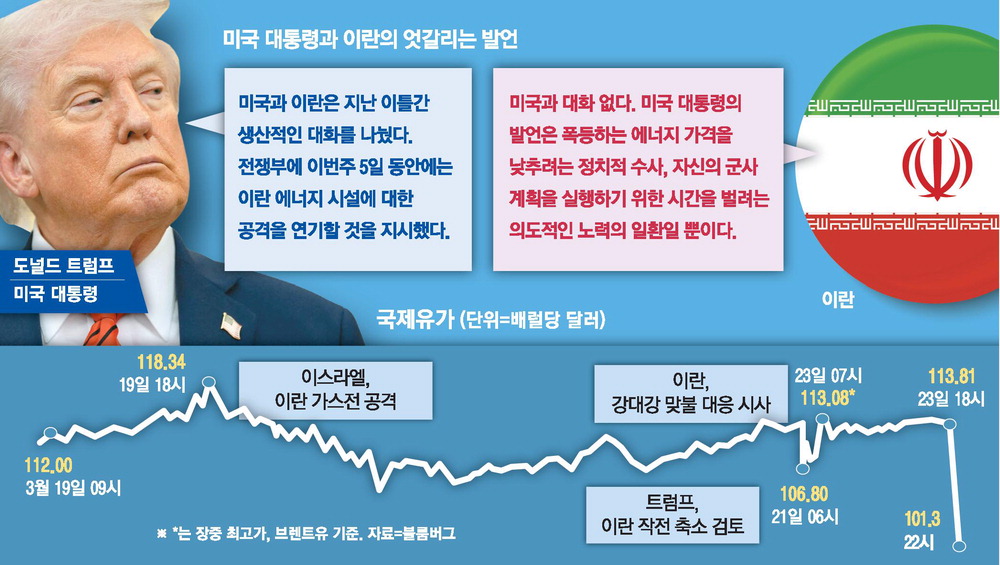 [뉴스] 트럼프, 군사공격 12시간전 대화로 선회 … 이란 “시간벌기일뿐”