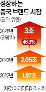 [뉴스] 명품 큰손 中 부유층의 변심…까르띠에 대신 라오푸골드 산다