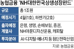 [뉴스] 농협, 생산적 금융 속도…1조 펀드 조성