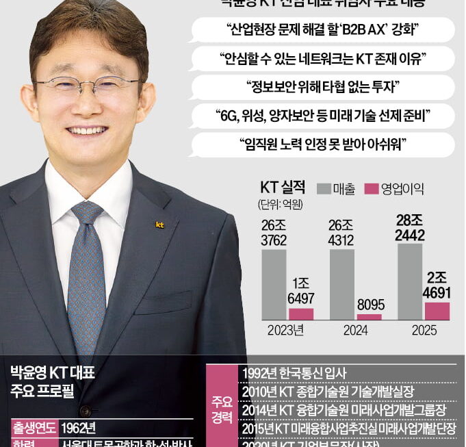[뉴스] 박윤영 KT, 기업 돕는 AX 플랫폼 되겠다