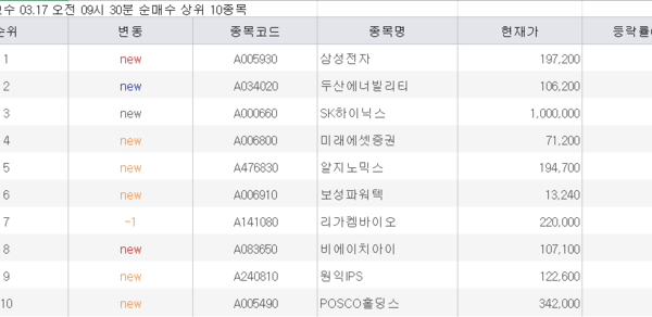 [뉴스] 생큐, 젠슨 황…삼전닉스 집중 매수[주식 초고수는 지금]