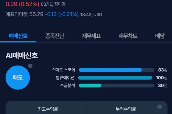 [뉴스] [MK시그널] 팬 아메리칸 실버 매도신호 포착, 수익률 50% 달성