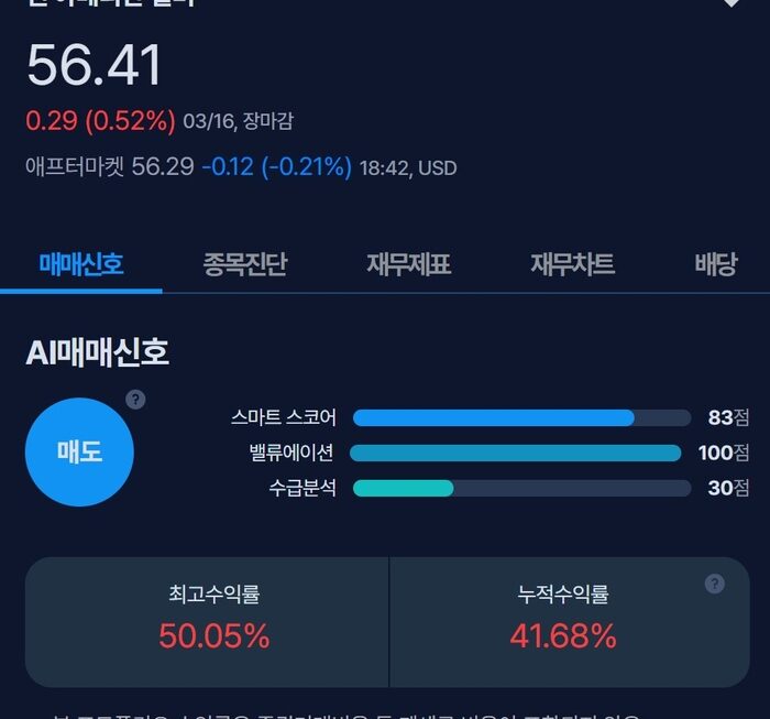 [뉴스] [MK시그널] 팬 아메리칸 실버 매도신호 포착, 수익률 50% 달성