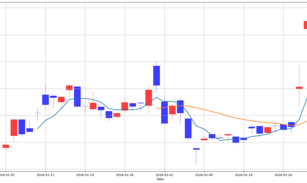 [뉴스] [MK 골든크로스 돌파종목 : 풍산(103140) & 한화에어로스페이스(012450)]