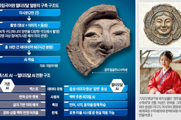 [뉴스] 경주 얼굴무늬 수막새 그려줘 챗GPT에 요청했더니…