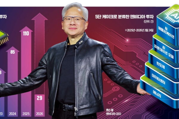 [뉴스] 급전 필요하면 젠슨 황 찾아라…무려 45조원 쐈다