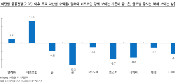 [뉴스] 전쟁 때 금값 오른다는 것은 옛말…‘디지털 금’ 사들이는 투자자들