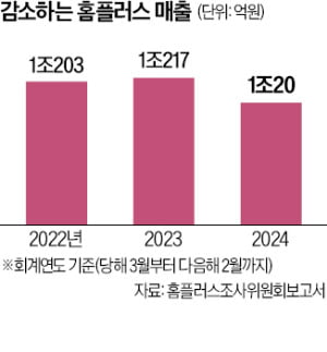 [뉴스] 홈플러스 익스프레스 인수…유진그룹은 왜 참전했을까