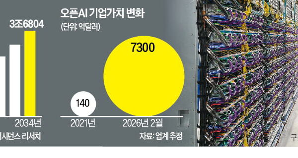 [뉴스] 데이터센터 임대 완판 vs 증축 무산 속출